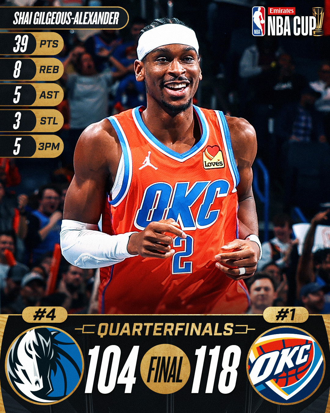 雷霆轻取篮网,克莱惊艳四座 雷霆轻取篮网,克莱惊艳四座